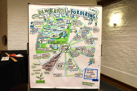 Dialogforum Jugendhilfe – Schulen zum Thema „Demokratieförderung in Aktion und für die Praxis“